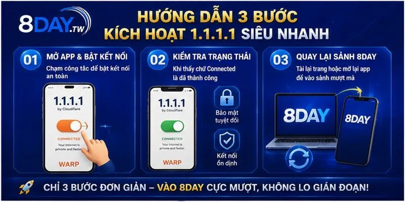 cac-buoc-cai-dat-va-kich-hoat-1111-nhanh-nhat cac-buoc-cai-dat-va-kich-hoat-1111-nhanh-nhat